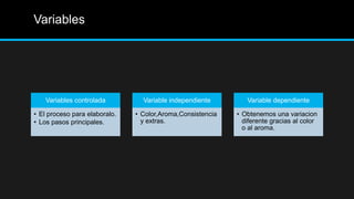 Variables




    Variables controlada         Variable independiente        Variable dependiente

• El proceso para elaboralo.   • Color,Aroma,Consistencia   • Obtenemos una variacion
• Los pasos principales.         y extras.                    diferente gracias al color
                                                              o al aroma.
 