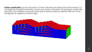 • Ondas superficiales. Son las más lentas: 3,5 km/s. Resultan de interacción de las ondas P y S 
a lo largo de la superficie terrestre. Son las que causan más daños. Se propagan a partir del 
epicentro. Son similares a las ondas (olas) que se forman sobre la superficie del mar. En los 
sismógrafos se registran en último lugar. 
9 
 