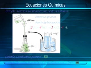 Al + HCl → AlCl3 + H2
Ecuación química
Ajuste de la ecuación
2 6 2 3
Ejemplo: Reacción del aluminio con ácido clorhídrico
Ejemplo: Combustión pentano
Ejemplo: Reacción de monóxido de nitrógeno con oxígeno
Ecuaciones Químicas
 