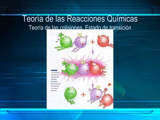 Teoría de las Reacciones Químicas
Teoría de las colisiones. Estado de transición
 