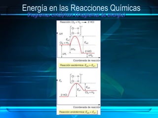 Energía en las Reacciones Químicas
Diagramas entálpicos (Diagramas de energía)
 