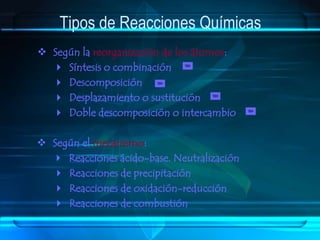 Tipos de Reacciones Químicas
 Según la reorganización de los átomos:
 Según el mecanismo:
 Reacciones ácido-base. Neutralización
 Reacciones de precipitación
 Reacciones de oxidación-reducción
 Reacciones de combustión
 Síntesis o combinación
 Descomposición
 Desplazamiento o sustitución
 Doble descomposición o intercambio
 