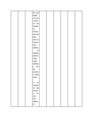 de una
abeja
con las
manos
en los
costad
os
simula
ndo las
alas
(con un
movimi
ento
rápido)
, la
cabeza
posicio
nada
hacia
delante
y con
las
pompa
s hacia
atrás.
A la
indicaci
ón del
docent
e “se
van
dos
abejas
al
 