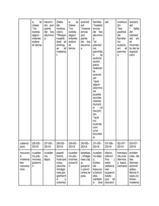 e la
clase
°no
exista
algún
interés
sobre
el tema
recorri
do por
parte
de los
alumno
s
(falta
de
motiva
ción).
°Respo
nsabili
dad al
entreg
ar el
materia
l.
e la
clase
°no
exista
algún
interés
sobre
el
tema.
activid
ad
°inasist
encia
por
parte
de los
alumno
s
familia
°inasist
encia
de los
alumno
s
°el
plantel
no
permita
n la
autoriz
ación
para
realizar
la
activid
ad
°que
algún
alumno
se
pueda
accide
ntarse
durant
e el
recorri
do.
°que
no
cuente
con
una
biciclet
a.
ad instituci
ón
°los
padres
de
familia
no
autoric
en el
permis
o
socied
ad
° falta
de
clariad
ad en
el
momen
to de la
exposi
ción
calend
ario
26-05-
2014
27-05-
2014
28-05-
2014.
29-05-
2014
30-05-
2014.
31-05-
2014.
01-06-
2014
02-07-
2014
03-07-
2014
recurso
s
materia
les
necesa
rios
cuader
no,plu
mones,
pizarró
n
cuader
no,
lápiz
papel
bond,
marcad
ores,
recorte
/imáge
nes,pe
gament
o y
colores
cuader
no,plu
mones,
pizarró
n
tarjetas
.,imáge
nes,caj
a,
pizarró
n,plum
ones,ta
pas.
cuader
no,lápi
z,
bolsa
de
basura
s,bicicl
eta,
cartele
s (los
disco,
silicon
frio (
esto
deberá
ser
supervi
sado
por el
docent
transpo
rte,cua
dernos
y lapiz,
camara
.
eviden
cias de
las
demas
activid
ades,
libros,h
ojas,co
lores,
materia
 