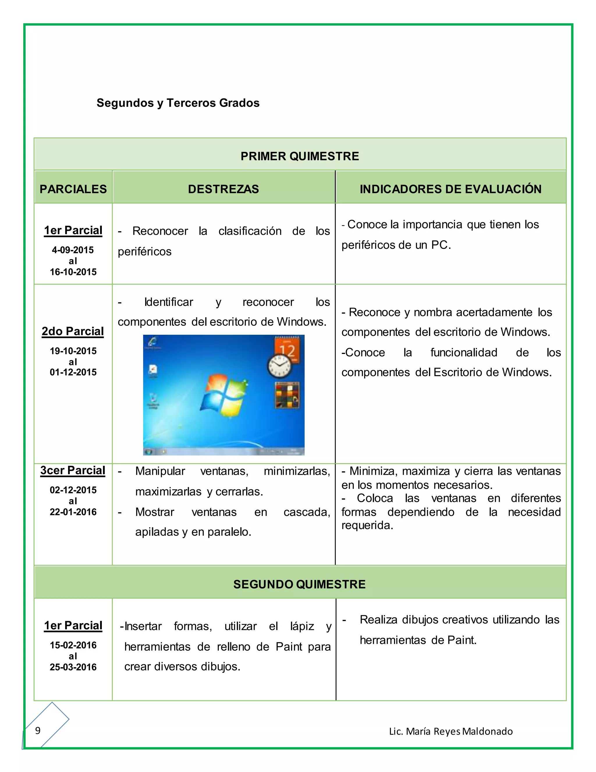 Lic. María ReyesMaldonado9
Segundos y Terceros Grados
PRIMER QUIMESTRE
PARCIALES DESTREZAS INDICADORES DE EVALUACIÓN
1er Parcial
4-09-2015
al
16-10-2015
- Reconocer la clasificación de los
periféricos
- Conoce la importancia que tienen los
periféricos de un PC.
2do Parcial
19-10-2015
al
01-12-2015
- Identificar y reconocer los
componentes del escritorio de Windows.
- Reconoce y nombra acertadamente los
componentes del escritorio de Windows.
-Conoce la funcionalidad de los
componentes del Escritorio de Windows.
3cer Parcial
02-12-2015
al
22-01-2016
- Manipular ventanas, minimizarlas,
maximizarlas y cerrarlas.
- Mostrar ventanas en cascada,
apiladas y en paralelo.
- Minimiza, maximiza y cierra las ventanas
en los momentos necesarios.
- Coloca las ventanas en diferentes
formas dependiendo de la necesidad
requerida.
SEGUNDO QUIMESTRE
1er Parcial
15-02-2016
al
25-03-2016
-Insertar formas, utilizar el lápiz y
herramientas de relleno de Paint para
crear diversos dibujos.
- Realiza dibujos creativos utilizando las
herramientas de Paint.
 