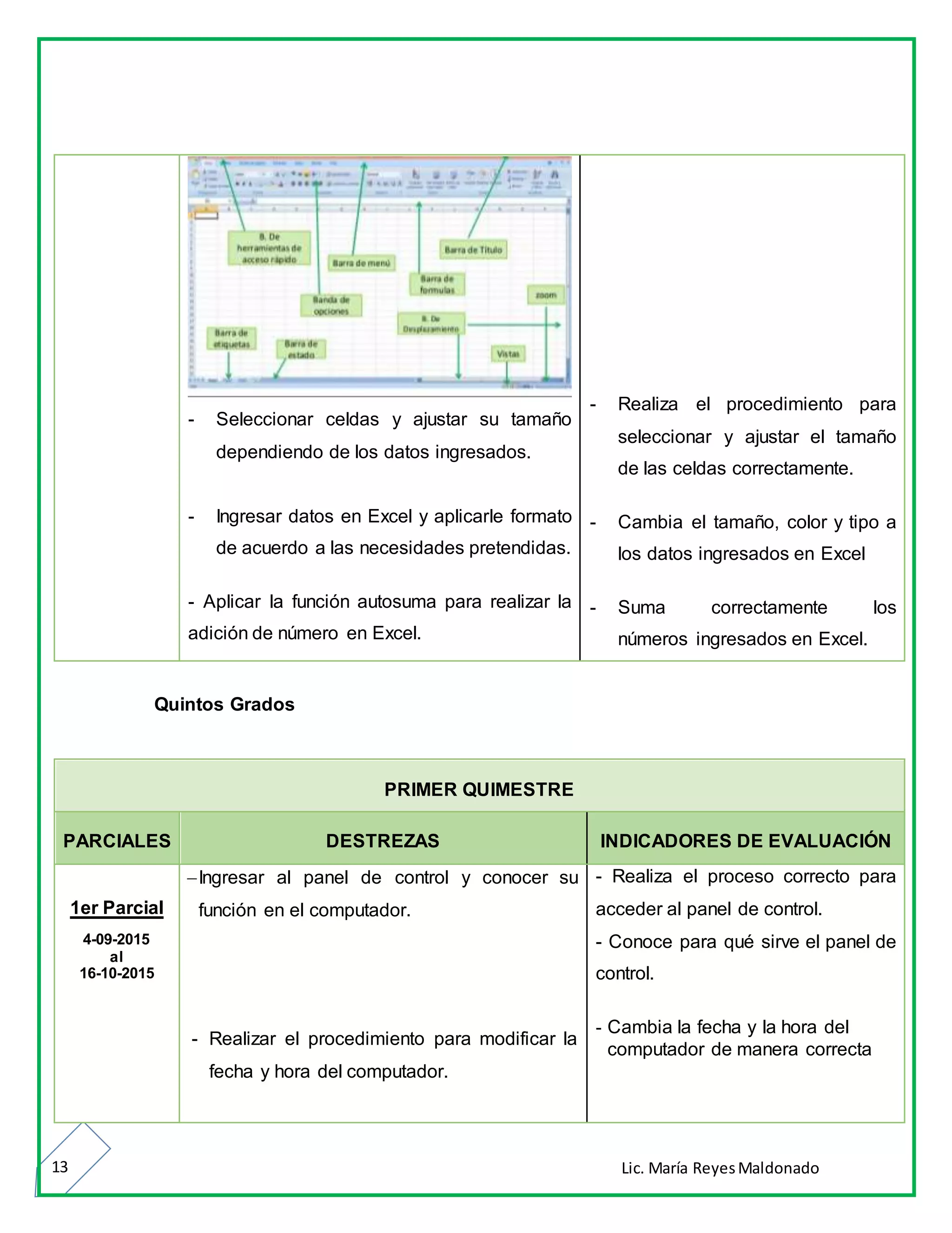 Lic. María ReyesMaldonado13
- Seleccionar celdas y ajustar su tamaño
dependiendo de los datos ingresados.
- Ingresar datos en Excel y aplicarle formato
de acuerdo a las necesidades pretendidas.
- Aplicar la función autosuma para realizar la
adición de número en Excel.
- Realiza el procedimiento para
seleccionar y ajustar el tamaño
de las celdas correctamente.
- Cambia el tamaño, color y tipo a
los datos ingresados en Excel
- Suma correctamente los
números ingresados en Excel.
Quintos Grados
PRIMER QUIMESTRE
PARCIALES DESTREZAS INDICADORES DE EVALUACIÓN
1er Parcial
4-09-2015
al
16-10-2015
Ingresar al panel de control y conocer su
función en el computador.
- Realizar el procedimiento para modificar la
fecha y hora del computador.
- Realiza el proceso correcto para
acceder al panel de control.
- Conoce para qué sirve el panel de
control.
- Cambia la fecha y la hora del
computador de manera correcta
 