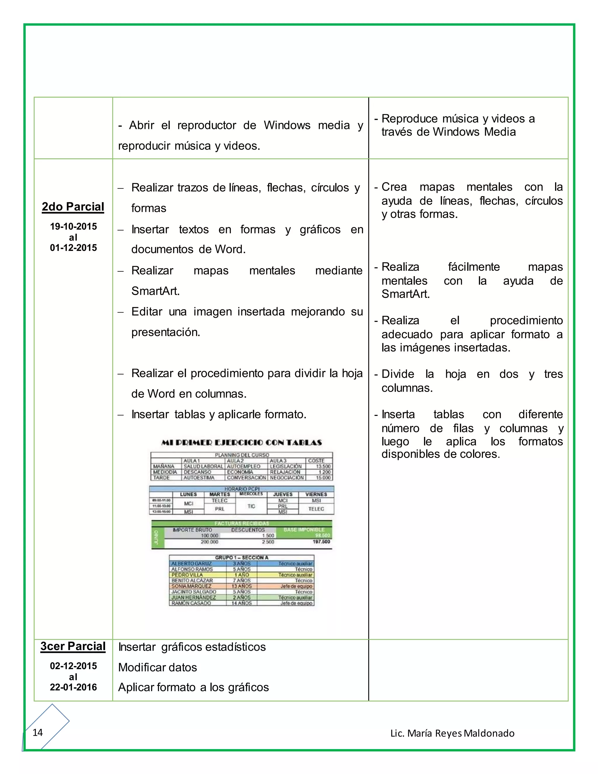 Lic. María ReyesMaldonado14
- Abrir el reproductor de Windows media y
reproducir música y videos.
- Reproduce música y videos a
través de Windows Media
2do Parcial
19-10-2015
al
01-12-2015
 Realizar trazos de líneas, flechas, círculos y
formas
 Insertar textos en formas y gráficos en
documentos de Word.
 Realizar mapas mentales mediante
SmartArt.
 Editar una imagen insertada mejorando su
presentación.
 Realizar el procedimiento para dividir la hoja
de Word en columnas.
 Insertar tablas y aplicarle formato.
- Crea mapas mentales con la
ayuda de líneas, flechas, círculos
y otras formas.
- Realiza fácilmente mapas
mentales con la ayuda de
SmartArt.
- Realiza el procedimiento
adecuado para aplicar formato a
las imágenes insertadas.
- Divide la hoja en dos y tres
columnas.
- Inserta tablas con diferente
número de filas y columnas y
luego le aplica los formatos
disponibles de colores.
3cer Parcial
02-12-2015
al
22-01-2016
Insertar gráficos estadísticos
Modificar datos
Aplicar formato a los gráficos
 
