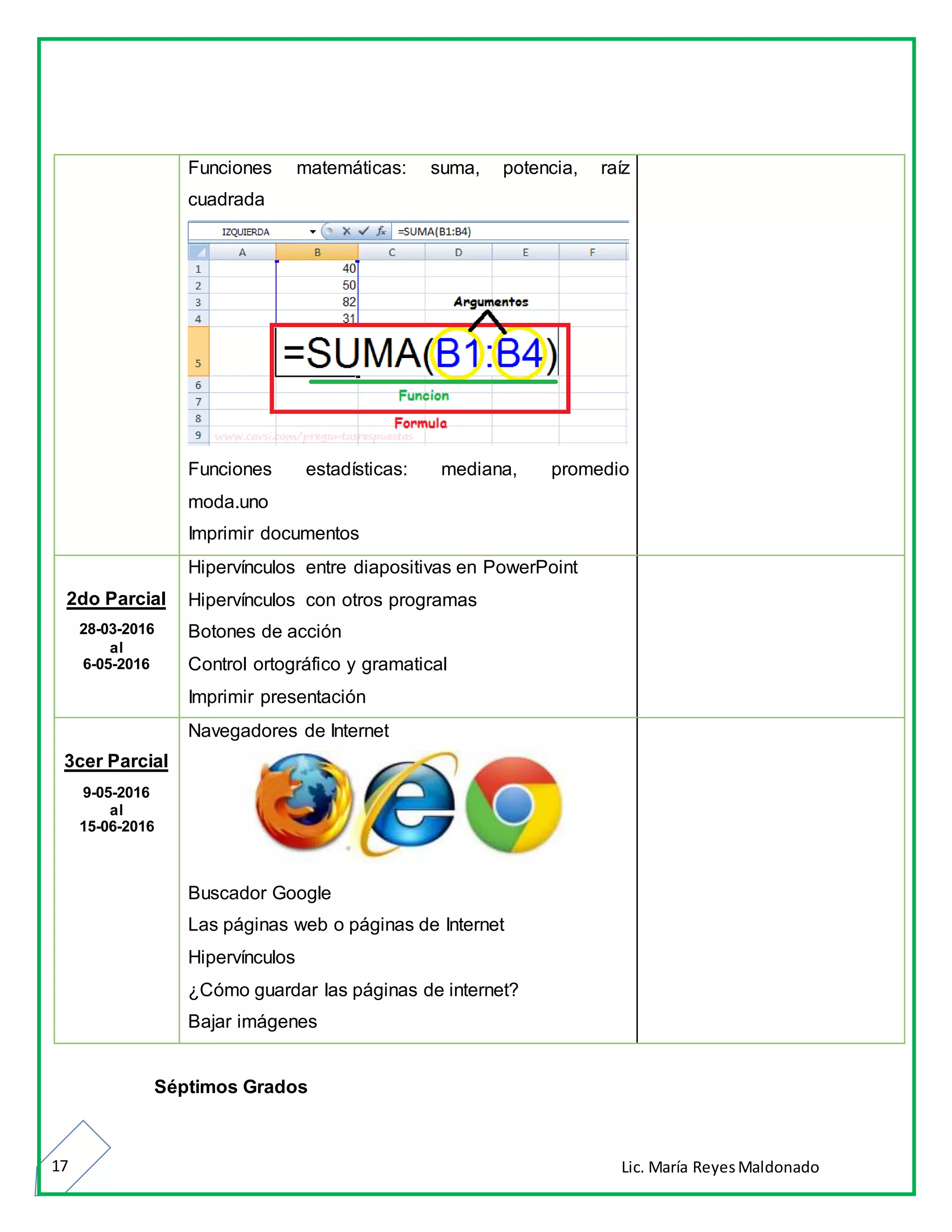 Lic. María ReyesMaldonado17
Funciones matemáticas: suma, potencia, raíz
cuadrada
Funciones estadísticas: mediana, promedio
moda.uno
Imprimir documentos
2do Parcial
28-03-2016
al
6-05-2016
Hipervínculos entre diapositivas en PowerPoint
Hipervínculos con otros programas
Botones de acción
Control ortográfico y gramatical
Imprimir presentación
3cer Parcial
9-05-2016
al
15-06-2016
Navegadores de Internet
Buscador Google
Las páginas web o páginas de Internet
Hipervínculos
¿Cómo guardar las páginas de internet?
Bajar imágenes
Séptimos Grados
 