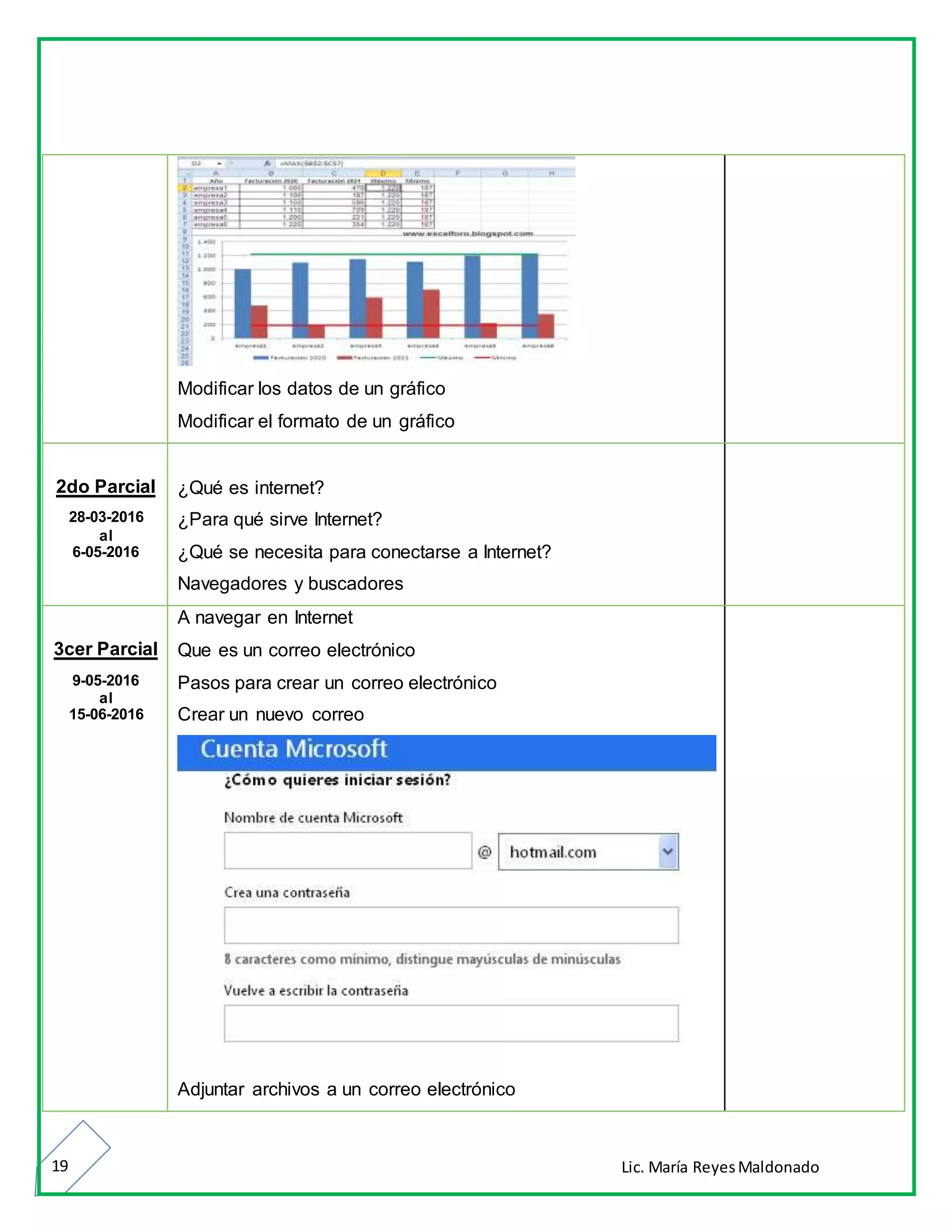 Lic. María ReyesMaldonado19
Modificar los datos de un gráfico
Modificar el formato de un gráfico
2do Parcial
28-03-2016
al
6-05-2016
¿Qué es internet?
¿Para qué sirve Internet?
¿Qué se necesita para conectarse a Internet?
Navegadores y buscadores
3cer Parcial
9-05-2016
al
15-06-2016
A navegar en Internet
Que es un correo electrónico
Pasos para crear un correo electrónico
Crear un nuevo correo
Adjuntar archivos a un correo electrónico
 