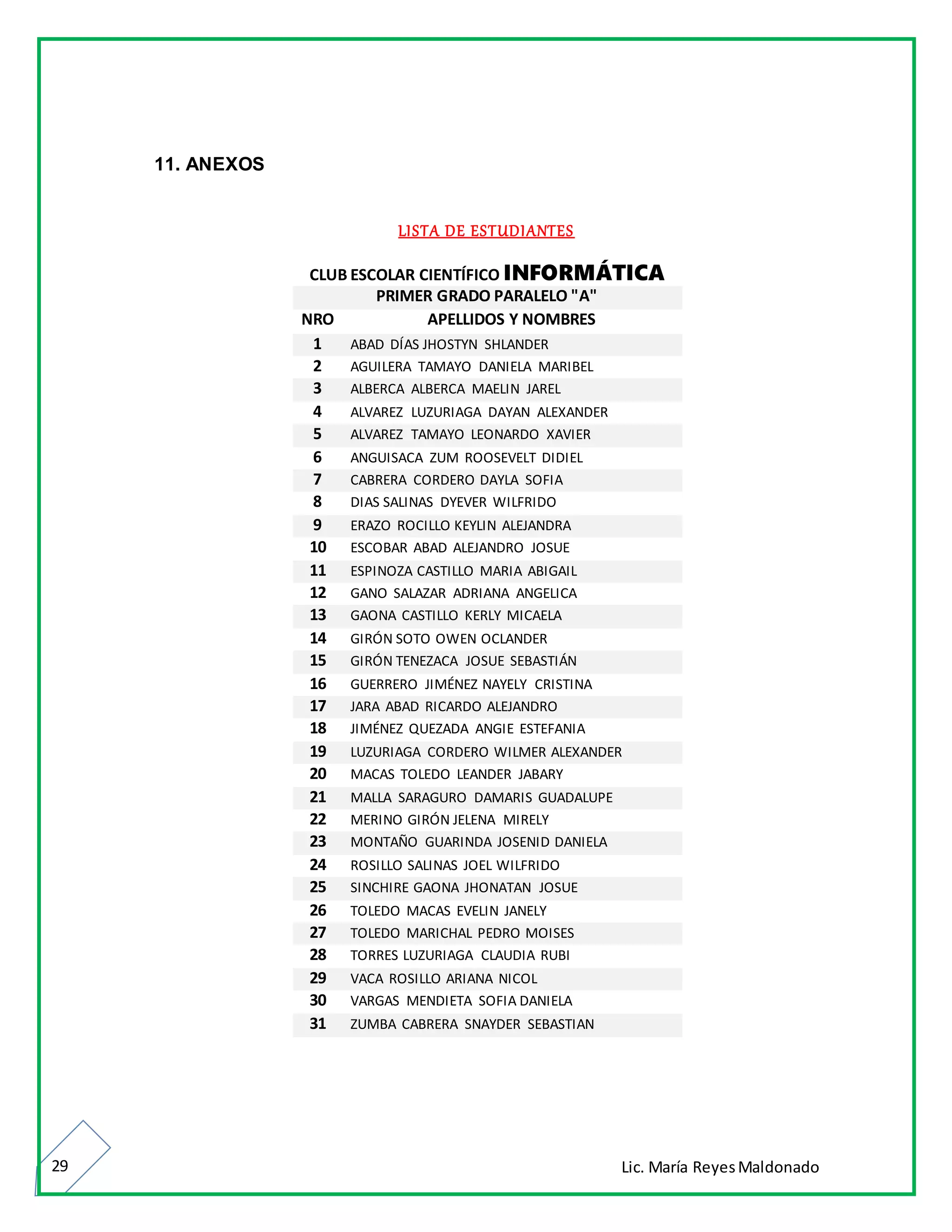 Lic. María ReyesMaldonado29
11. ANEXOS
LISTA DE ESTUDIANTES
CLUB ESCOLAR CIENTÍFICO INFORMÁTICA
PRIMER GRADO PARALELO "A"
NRO APELLIDOS Y NOMBRES
1 ABAD DÍAS JHOSTYN SHLANDER
2 AGUILERA TAMAYO DANIELA MARIBEL
3 ALBERCA ALBERCA MAELIN JAREL
4 ALVAREZ LUZURIAGA DAYAN ALEXANDER
5 ALVAREZ TAMAYO LEONARDO XAVIER
6 ANGUISACA ZUM ROOSEVELT DIDIEL
7 CABRERA CORDERO DAYLA SOFIA
8 DIAS SALINAS DYEVER WILFRIDO
9 ERAZO ROCILLO KEYLIN ALEJANDRA
10 ESCOBAR ABAD ALEJANDRO JOSUE
11 ESPINOZA CASTILLO MARIA ABIGAIL
12 GANO SALAZAR ADRIANA ANGELICA
13 GAONA CASTILLO KERLY MICAELA
14 GIRÓN SOTO OWEN OCLANDER
15 GIRÓN TENEZACA JOSUE SEBASTIÁN
16 GUERRERO JIMÉNEZ NAYELY CRISTINA
17 JARA ABAD RICARDO ALEJANDRO
18 JIMÉNEZ QUEZADA ANGIE ESTEFANIA
19 LUZURIAGA CORDERO WILMER ALEXANDER
20 MACAS TOLEDO LEANDER JABARY
21 MALLA SARAGURO DAMARIS GUADALUPE
22 MERINO GIRÓN JELENA MIRELY
23 MONTAÑO GUARINDA JOSENID DANIELA
24 ROSILLO SALINAS JOEL WILFRIDO
25 SINCHIRE GAONA JHONATAN JOSUE
26 TOLEDO MACAS EVELIN JANELY
27 TOLEDO MARICHAL PEDRO MOISES
28 TORRES LUZURIAGA CLAUDIA RUBI
29 VACA ROSILLO ARIANA NICOL
30 VARGAS MENDIETA SOFIA DANIELA
31 ZUMBA CABRERA SNAYDER SEBASTIAN
 
