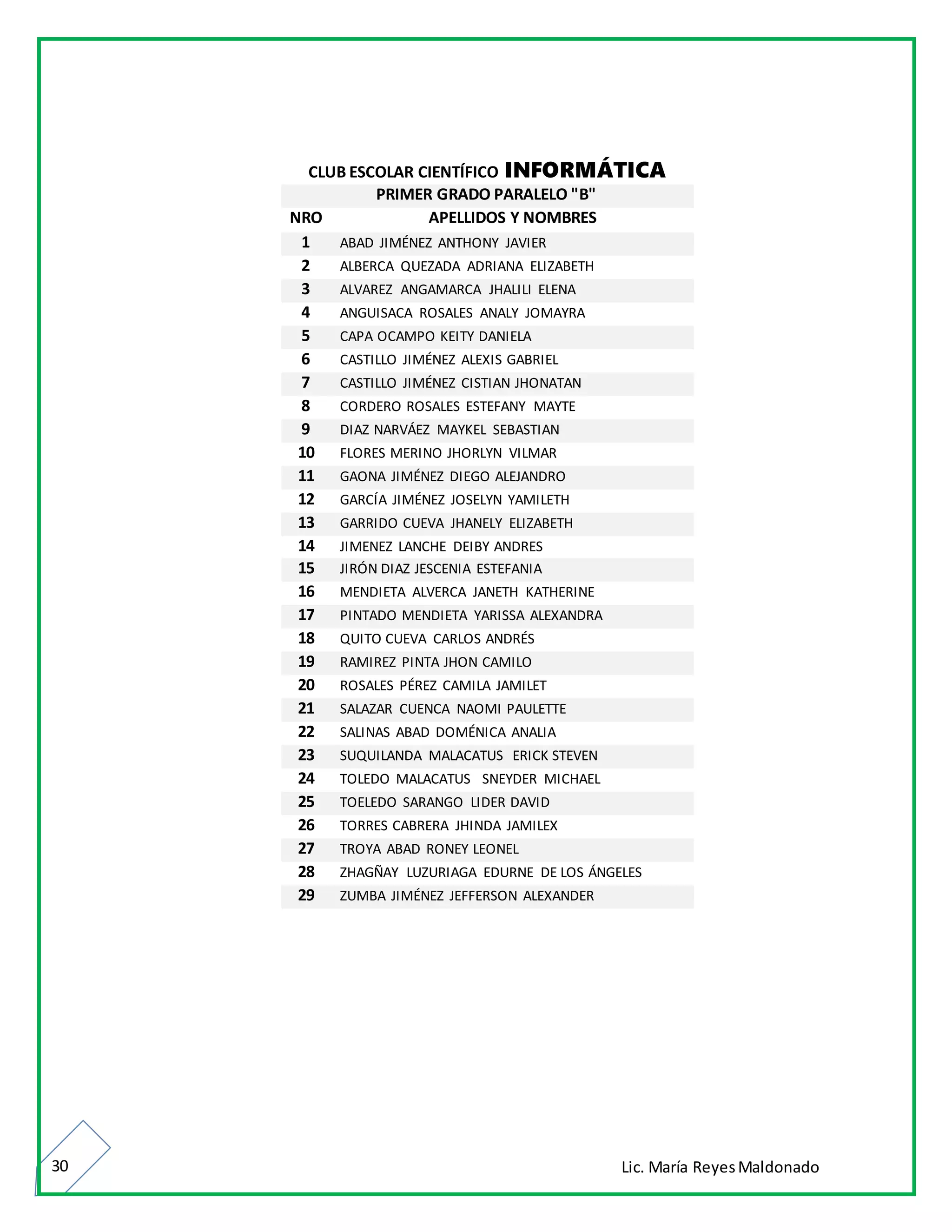 Lic. María ReyesMaldonado30
CLUB ESCOLAR CIENTÍFICO INFORMÁTICA
PRIMER GRADO PARALELO "B"
NRO APELLIDOS Y NOMBRES
1 ABAD JIMÉNEZ ANTHONY JAVIER
2 ALBERCA QUEZADA ADRIANA ELIZABETH
3 ALVAREZ ANGAMARCA JHALILI ELENA
4 ANGUISACA ROSALES ANALY JOMAYRA
5 CAPA OCAMPO KEITY DANIELA
6 CASTILLO JIMÉNEZ ALEXIS GABRIEL
7 CASTILLO JIMÉNEZ CISTIAN JHONATAN
8 CORDERO ROSALES ESTEFANY MAYTE
9 DIAZ NARVÁEZ MAYKEL SEBASTIAN
10 FLORES MERINO JHORLYN VILMAR
11 GAONA JIMÉNEZ DIEGO ALEJANDRO
12 GARCÍA JIMÉNEZ JOSELYN YAMILETH
13 GARRIDO CUEVA JHANELY ELIZABETH
14 JIMENEZ LANCHE DEIBY ANDRES
15 JIRÓN DIAZ JESCENIA ESTEFANIA
16 MENDIETA ALVERCA JANETH KATHERINE
17 PINTADO MENDIETA YARISSA ALEXANDRA
18 QUITO CUEVA CARLOS ANDRÉS
19 RAMIREZ PINTA JHON CAMILO
20 ROSALES PÉREZ CAMILA JAMILET
21 SALAZAR CUENCA NAOMI PAULETTE
22 SALINAS ABAD DOMÉNICA ANALIA
23 SUQUILANDA MALACATUS ERICK STEVEN
24 TOLEDO MALACATUS SNEYDER MICHAEL
25 TOELEDO SARANGO LIDER DAVID
26 TORRES CABRERA JHINDA JAMILEX
27 TROYA ABAD RONEY LEONEL
28 ZHAGÑAY LUZURIAGA EDURNE DE LOS ÁNGELES
29 ZUMBA JIMÉNEZ JEFFERSON ALEXANDER
 