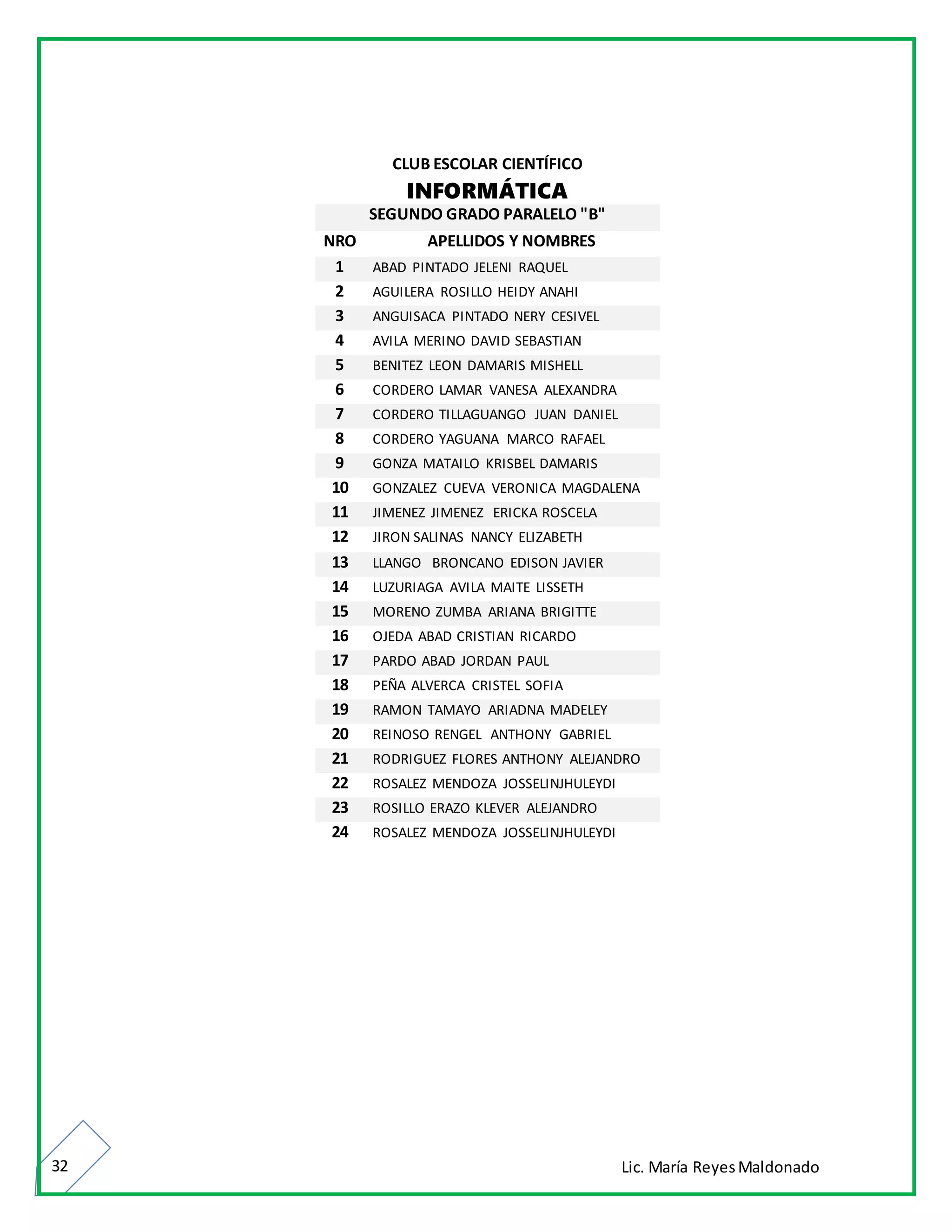 Lic. María ReyesMaldonado32
CLUB ESCOLAR CIENTÍFICO
INFORMÁTICA
SEGUNDO GRADO PARALELO "B"
NRO APELLIDOS Y NOMBRES
1 ABAD PINTADO JELENI RAQUEL
2 AGUILERA ROSILLO HEIDY ANAHI
3 ANGUISACA PINTADO NERY CESIVEL
4 AVILA MERINO DAVID SEBASTIAN
5 BENITEZ LEON DAMARIS MISHELL
6 CORDERO LAMAR VANESA ALEXANDRA
7 CORDERO TILLAGUANGO JUAN DANIEL
8 CORDERO YAGUANA MARCO RAFAEL
9 GONZA MATAILO KRISBEL DAMARIS
10 GONZALEZ CUEVA VERONICA MAGDALENA
11 JIMENEZ JIMENEZ ERICKA ROSCELA
12 JIRON SALINAS NANCY ELIZABETH
13 LLANGO BRONCANO EDISON JAVIER
14 LUZURIAGA AVILA MAITE LISSETH
15 MORENO ZUMBA ARIANA BRIGITTE
16 OJEDA ABAD CRISTIAN RICARDO
17 PARDO ABAD JORDAN PAUL
18 PEÑA ALVERCA CRISTEL SOFIA
19 RAMON TAMAYO ARIADNA MADELEY
20 REINOSO RENGEL ANTHONY GABRIEL
21 RODRIGUEZ FLORES ANTHONY ALEJANDRO
22 ROSALEZ MENDOZA JOSSELINJHULEYDI
23 ROSILLO ERAZO KLEVER ALEJANDRO
24 ROSALEZ MENDOZA JOSSELINJHULEYDI
 