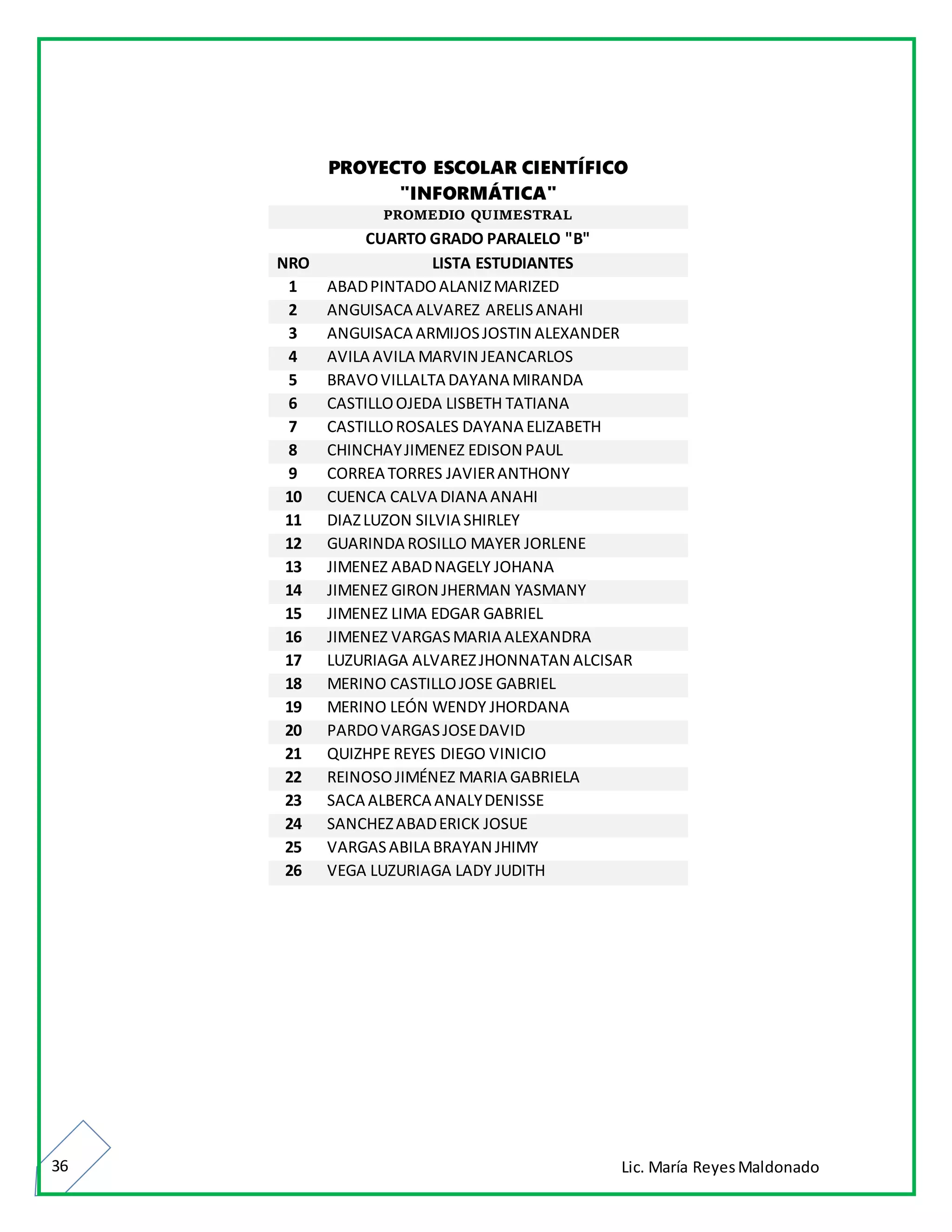 Lic. María ReyesMaldonado36
PROYECTO ESCOLAR CIENTÍFICO
"INFORMÁTICA"
PROMEDIO QUIMESTRAL
CUARTO GRADO PARALELO "B"
NRO LISTA ESTUDIANTES
1 ABADPINTADOALANIZMARIZED
2 ANGUISACA ALVAREZ ARELISANAHI
3 ANGUISACA ARMIJOSJOSTIN ALEXANDER
4 AVILA AVILA MARVIN JEANCARLOS
5 BRAVOVILLALTA DAYANA MIRANDA
6 CASTILLOOJEDA LISBETH TATIANA
7 CASTILLOROSALES DAYANA ELIZABETH
8 CHINCHAYJIMENEZ EDISON PAUL
9 CORREA TORRES JAVIERANTHONY
10 CUENCA CALVA DIANA ANAHI
11 DIAZLUZON SILVIA SHIRLEY
12 GUARINDA ROSILLO MAYER JORLENE
13 JIMENEZ ABADNAGELY JOHANA
14 JIMENEZ GIRON JHERMAN YASMANY
15 JIMENEZ LIMA EDGAR GABRIEL
16 JIMENEZ VARGASMARIA ALEXANDRA
17 LUZURIAGA ALVAREZJHONNATAN ALCISAR
18 MERINO CASTILLOJOSE GABRIEL
19 MERINO LEÓN WENDY JHORDANA
20 PARDOVARGASJOSEDAVID
21 QUIZHPE REYES DIEGO VINICIO
22 REINOSOJIMÉNEZ MARIA GABRIELA
23 SACA ALBERCA ANALYDENISSE
24 SANCHEZABADERICK JOSUE
25 VARGASABILA BRAYAN JHIMY
26 VEGA LUZURIAGA LADY JUDITH
 