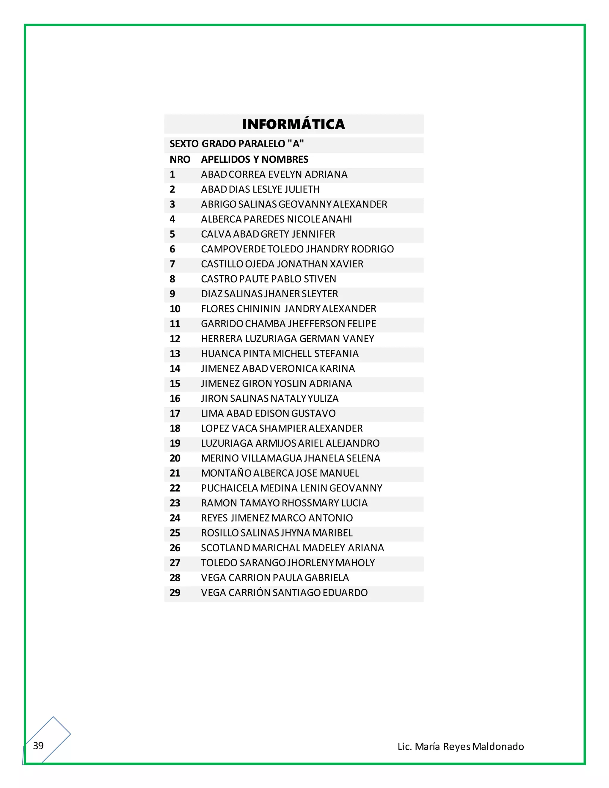 Lic. María ReyesMaldonado39
INFORMÁTICA
SEXTO GRADO PARALELO "A"
NRO APELLIDOS Y NOMBRES
1 ABADCORREA EVELYN ADRIANA
2 ABADDIAS LESLYE JULIETH
3 ABRIGOSALINASGEOVANNYALEXANDER
4 ALBERCA PAREDES NICOLEANAHI
5 CALVA ABADGRETY JENNIFER
6 CAMPOVERDETOLEDO JHANDRY RODRIGO
7 CASTILLOOJEDA JONATHAN XAVIER
8 CASTROPAUTE PABLO STIVEN
9 DIAZSALINASJHANERSLEYTER
10 FLORES CHINININ JANDRYALEXANDER
11 GARRIDOCHAMBA JHEFFERSON FELIPE
12 HERRERA LUZURIAGA GERMAN VANEY
13 HUANCA PINTA MICHELL STEFANIA
14 JIMENEZ ABADVERONICA KARINA
15 JIMENEZ GIRON YOSLIN ADRIANA
16 JIRON SALINASNATALYYULIZA
17 LIMA ABAD EDISON GUSTAVO
18 LOPEZ VACA SHAMPIERALEXANDER
19 LUZURIAGA ARMIJOSARIEL ALEJANDRO
20 MERINO VILLAMAGUA JHANELA SELENA
21 MONTAÑOALBERCA JOSE MANUEL
22 PUCHAICELA MEDINA LENIN GEOVANNY
23 RAMON TAMAYORHOSSMARY LUCIA
24 REYES JIMENEZMARCO ANTONIO
25 ROSILLOSALINASJHYNA MARIBEL
26 SCOTLANDMARICHAL MADELEY ARIANA
27 TOLEDO SARANGOJHORLENYMAHOLY
28 VEGA CARRION PAULA GABRIELA
29 VEGA CARRIÓN SANTIAGOEDUARDO
 