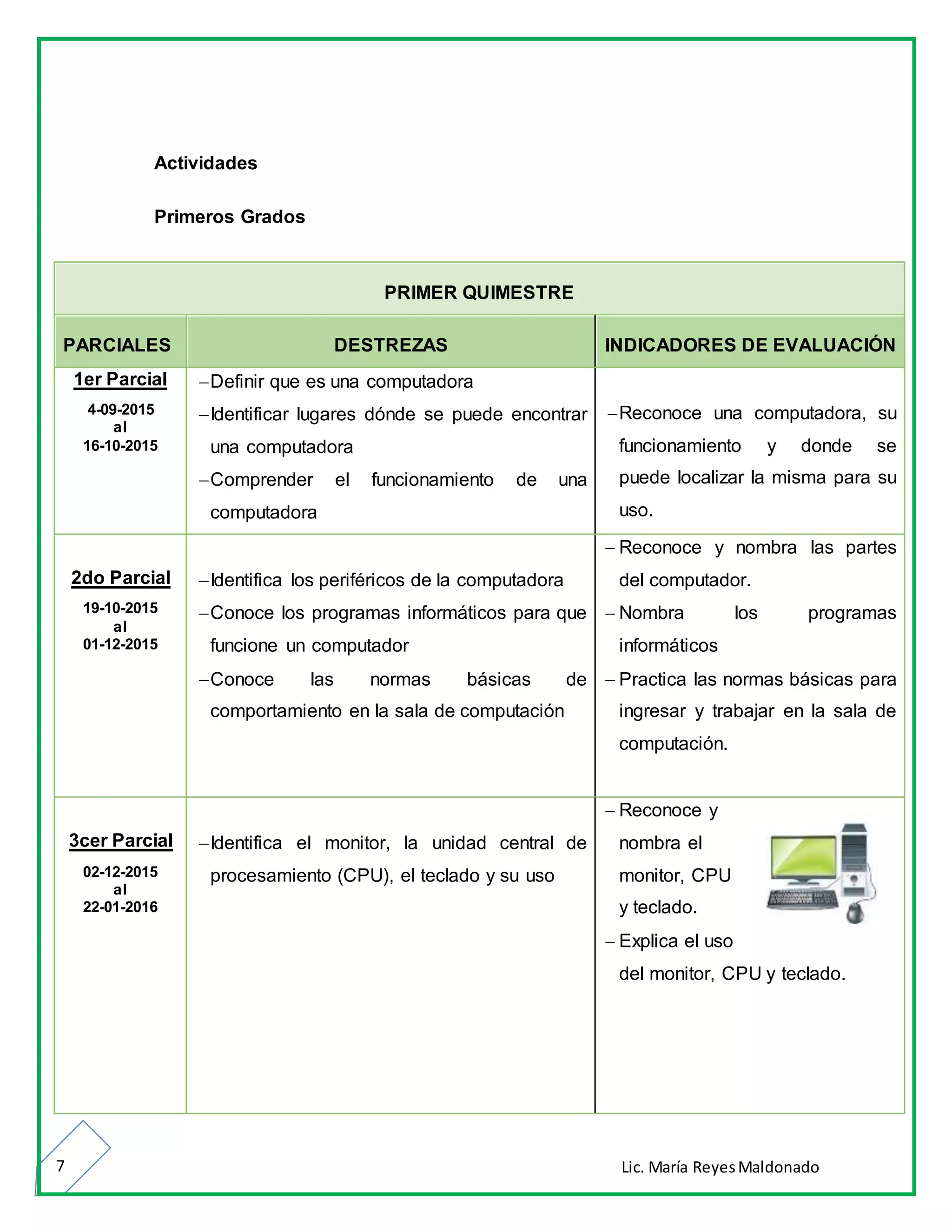 Lic. María ReyesMaldonado7
Actividades
Primeros Grados
PRIMER QUIMESTRE
PARCIALES DESTREZAS INDICADORES DE EVALUACIÓN
1er Parcial
4-09-2015
al
16-10-2015
Definir que es una computadora
Identificar lugares dónde se puede encontrar
una computadora
Comprender el funcionamiento de una
computadora
Reconoce una computadora, su
funcionamiento y donde se
puede localizar la misma para su
uso.
2do Parcial
19-10-2015
al
01-12-2015
Identifica los periféricos de la computadora
Conoce los programas informáticos para que
funcione un computador
Conoce las normas básicas de
comportamiento en la sala de computación
 Reconoce y nombra las partes
del computador.
 Nombra los programas
informáticos
 Practica las normas básicas para
ingresar y trabajar en la sala de
computación.
3cer Parcial
02-12-2015
al
22-01-2016
Identifica el monitor, la unidad central de
procesamiento (CPU), el teclado y su uso
 Reconoce y
nombra el
monitor, CPU
y teclado.
 Explica el uso
del monitor, CPU y teclado.
 
