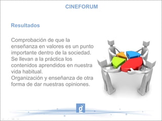 CINEFORUM


Resultados

Comprobación de que la
enseñanza en valores es un punto
importante dentro de la sociedad.
Se llevan a la práctica los
contenidos aprendidos en nuestra
vida habitual.
Organización y enseñanza de otra
forma de dar nuestras opiniones.
 
