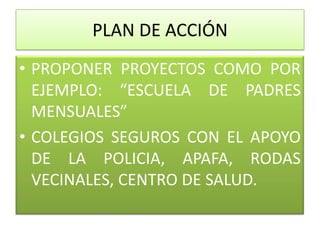 PLAN DE ACCIÓN
• PROPONER PROYECTOS COMO POR
  EJEMPLO: “ESCUELA DE PADRES
  MENSUALES”
• COLEGIOS SEGUROS CON EL APOYO
  DE LA POLICIA, APAFA, RODAS
  VECINALES, CENTRO DE SALUD.
 