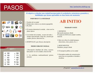 PASOS                                                                              http://parlanchin.edublogs.org


          El objetivo es diseñar una ciudad incorporando el vocabulario, estructuras, gramática y
                       habilidades que hemos aprendido en clase hasta este momento.

                 INDIVIDUO Y LA SOCIEDAD

         1. Nombre de la ciudad
         2. Dónde está y cómo es su entorno (geografía)
                                                                 AB INITIO
         3. PLANO
                                                                          TRABAJO Y OCIO
         4. El entorno determina la comida... cómo son los
            platos típicos                                   1. DEPORTES
                                                             Qué puedo practicar, dónde
         5. Las tiendas de la ciudad... un poco de todo y    El equipo de XXX de la ciudad: nombre,
            tiendas especializadas. Elige dos y decide qué   mascota
            venden, precios, dirección etc...
                                                             2. Qué ocio ofrece la ciudad (parques,
         6. HOSPITALES: qué ofrecen, descripción                atracciones, cines, paseos, río...)

                                                             3. MONUMENTOS
                  MEDIO URBANO Y RURAL
                                                             Diséñalos, porqué, dónde
 ALT +     1.Descripción detallada del clima, recursos.
                                                             4. El transporte público en la ciudad
           Qué puedo ver en la ciudad y fuera de ella

                                                             5. Principales medios de comunicación:
           2. Un problema medioambiental (póster,
                                                                entrevista en un peródico al alcalde o
           artículo)
                                                                alcaldesa




                                                                       ¿Preguntas? agrana@kas.kh.edu.tw
 