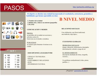 PASOS                                                                         http://parlanchin.edublogs.org


          El objetivo es diseñar una ciudad incorporando el vocabulario, estructuras, gramática y
         habilidades que hemos aprendido en clase

          1. Nombre de la ciudad                           B NIVEL MEDIO
          2. Dónde está y cómo es su entorno (geografía)
          3. PLANO

                                                           RELACIONES SOCIALES
         COMUNICACION Y MEDIOS
                                                           Una celebración, una fiesta tradicional,
         PRENSA
                                                           una tradición, traje típico...
         un periódico de la ciudad con secciones y
         artículos cortos (2).
         Entrevista con el alcalde o alcaldesa
                                                            CUESTIONES GLOBALES
         PUBLICIDAD
         un anuncio para fomentar el turismo en la
                                                            PROBLEMAS SOCIALES
         ciudad
                                                            drogas, educación, delincuencia, desempleo
                                                            discriminación: artículo o juego de rol
 ALT +
         + DOS OPCIONES A ELEGIR ENTRE                      EL MEDIOAMBIENTE
                                                            descripción detallada del clima, orografía,
         - CIENCIA Y TECNOLOGIA                             recursos...
         - SALUD
         - COSTUMBRES Y RELACIONES                          Un problema mediambiental (video, póster,
         - OCIO                                             panfleto...)
         - DIVERSIDAD CULTURAL



                                                                  ¿Preguntas? agrana@kas.kh.edu.tw
 