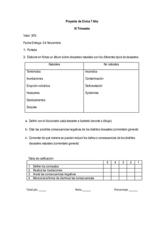 Proyecto de Cívica 7 Año 
III Trimestre 
Valor: 35% 
Fecha Entrega: 3-4 Noviembre 
1- Portada 
2- Elaborar en fichas un álbum sobre desastres naturales con los diferentes tipos de desastres: 
Naturales No naturales 
Terremotos 
Inundaciones 
Erupción volcánica 
Huracanes 
Deslizamientos 
Sequías 
Incendios 
Contaminación 
Deforestación 
Epidemias 
a- Definir con el diccionario cada desastre e ilustrarlo (recorte o dibujo) 
b- Citar las posibles consecuencias negativas de los distintos desastres (comentario general) 
c- Comentar de qué manera se pueden reducir los daños o consecuencias de los distintos 
desastres naturales (comentario general) 
Tabla de calificación: 
5 4 3 2 1 
1. Define los conceptos 
2. Realiza las ilustraciones 
3. Anota las consecuencias negativas 
4. Menciona la forma de disminuir las consecuencias 
Total pts. _____ Nota ______ Porcentaje ______ 
