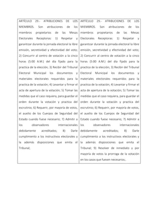 ARTÍCULO 29.- ATRIBUCIONES DE LOS
MIEMBROS. Son atribuciones de los
miembros propietarios de las Mesas
Electorales Receptoras: 1) Respetar y
garantizar durante la jornada electoral la libre
emisión, secretividad y efectividad del voto;
2) Concurrir al centro de votación a la cinco
horas (5:00 A.M.) del día fijado para la
practica de la elección; 3) Recibir del Tribunal
Electoral Municipal los documentos y
materiales electorales requeridos para la
practica de la votación; 4) Levantar y firmar el
acta de apertura de la votación; 5) Tomar las
medidas que el caso requiera, para guardar el
orden durante la votación y practica del
escrutinio; 6) Requerir, por mayoría de votos,
el auxilio de los Cuerpos de Seguridad del
Estado cuando fuese necesario; 7) Admitir a
los observadores internacionales
debidamente acreditados; 8) Darle
cumplimiento a los instructivos electorales y
la además disposiciones que emita el
Tribunal;
ARTÍCULO 29.- ATRIBUCIONES DE LOS
MIEMBROS. Son atribuciones de los
miembros propietarios de las Mesas
Electorales Receptoras: 1) Respetar y
garantizar durante la jornada electoral la libre
emisión, secretividad y efectividad del voto;
2) Concurrir al centro de votación a la cinco
horas (5:00 A.M.) del día fijado para la
practica de la elección; 3) Recibir del Tribunal
Electoral Municipal los documentos y
materiales electorales requeridos para la
practica de la votación; 4) Levantar y firmar el
acta de apertura de la votación; 5) Tomar las
medidas que el caso requiera, para guardar el
orden durante la votación y practica del
escrutinio; 6) Requerir, por mayoría de votos,
el auxilio de los Cuerpos de Seguridad del
Estado cuando fuese necesario; 7) Admitir a
los observadores internacionales
debidamente acreditados; 8) Darle
cumplimiento a los instructivos electorales y
la además disposiciones que emita el
Tribunal; 9) Resolver de inmediato y por
mayoría de votos la prorroga de la votación
en los casos que fuesen necesarios;.
 