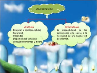 Cloud computingVENTAJASDestacan la confidencialidadSeguridadIntegridadDisponibilidad y manejo adecuado de tiempo y dineroDESVENTAJASLa disponibilidad de las aplicaciones está sujeta a la necesidad de una buena red de internet.