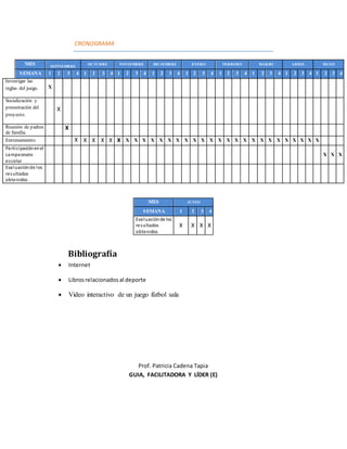 CRONOGRAMA
MES SEPTIEMBRE
OCTUBRE NOVIEMBRE DICIEMBRE ENERO FEBRERO MARZO ABRIL MAYO
SEMANA 1 2 3 4 1 2 3 4 1 2 3 4 1 2 3 4 1 2 3 4 1 2 3 4 1 2 3 4 1 2 3 4 1 2 3 4
Investigar las
reglas del juego. X
Socialización y
presentación del
proyecto.
X
Reunión de padres
de familia.
X
Entrenamiento X X X X X X X X X X X X X X X X X X X X X X X X X X X X X X
Participaciónenel
campeonato
escolar
X X X
Evaluaciónde los
resultados
obtenidos
MES JUNIO
SEMANA 1 2 3 4
Evaluaciónde los
resultados
obtenidos
X X X X
Bibliografía
 Internet
 Librosrelacionadosal deporte
 Video interactivo de un juego fútbol sala
Prof. Patricia Cadena Tapia
GUIA, FACILITADORA Y LÍDER (E)
 