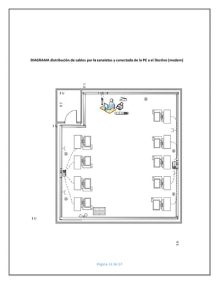 DIAGRAMA distribución de cables por la canaletas y conectado de la PC a el Destino (modem) 
Página 14 de 17 
1 U 
1 U 
1 U 
1 U 
1 U 
1 U 
1 U 
1 U 
 