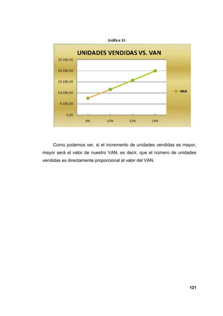 Como podemos ver, si el incremento de unidades vendidas es mayor,
mayor será el valor de nuestro VAN, es decir, que el número de unidades
vendidas es directamente proporcional al valor del VAN.




                                                                   121
 