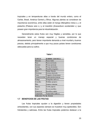 tropicales y en temperaturas altas a través del mundo entero, como el
Caribe, Brasil, América Central y África. Algunas plantas se consideran de
importancia económica, entre ellas están el mango (Mangifera indica L.), el
pistachio (Pistacia vera L.) y el marañón (Anacardium occidentale L.) que
poseen gran importancia para la industrialización.

     Generalmente estos frutos son muy frágiles y sensibles, por lo que
necesitan   tener   un   manejo    especial   y      buenas   condiciones   de
almacenamiento, pero tienen importante demanda a nivel mundial y buenos
precios, debido principalmente a que muy pocos países tienen condiciones
adecuadas para su cultivo.




1.7 BENEFICIOS DE LAS FRUTAS

     Las frutas tropicales ayudan a la digestión y tienen propiedades
antioxidantes, con sus aspectos siempre se muestran muy apetecibles. Son
hidratantes y sabrosas. Entre las frutas tropicales podemos destacar a la



                                                                            25
 