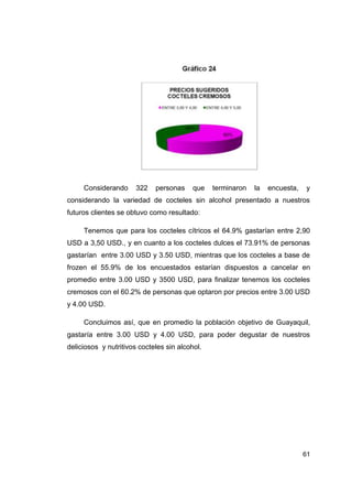Considerando      322   personas     que   terminaron   la   encuesta,   y
considerando la variedad de cocteles sin alcohol presentado a nuestros
futuros clientes se obtuvo como resultado:

     Tenemos que para los cocteles cítricos el 64.9% gastarían entre 2,90
USD a 3,50 USD., y en cuanto a los cocteles dulces el 73.91% de personas
gastarían entre 3.00 USD y 3.50 USD, mientras que los cocteles a base de
frozen el 55.9% de los encuestados estarían dispuestos a cancelar en
promedio entre 3.00 USD y 3500 USD, para finalizar tenemos los cocteles
cremosos con el 60.2% de personas que optaron por precios entre 3.00 USD
y 4.00 USD.

     Concluimos así, que en promedio la población objetivo de Guayaquil,
gastaría entre 3.00 USD y 4.00 USD, para poder degustar de nuestros
deliciosos y nutritivos cocteles sin alcohol.




                                                                              61
 