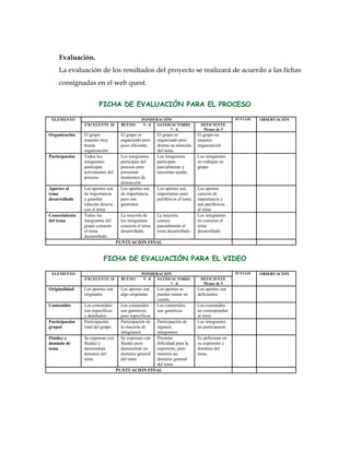 Evaluación.
     La evaluación de los resultados del proyecto se realizará de acuerdo a las fichas
     consignadas en el web quest.


                        FICHA DE EVALUACIÓN PARA EL PROCESO

 ELEMENTO                                      PONDERACIÓN                                      PUNTAJE   OBSERVACIÓN
                EXCELENTE 10        BUENO       9-8  SATISFACTORIO            DEFICIENTE
                                                           7-6                 Menos de 5
Organización    El grupo            El grupo es        El grupo es           El grupo no
                muestra muy         organizado pero    organizado pero       muestra
                buena               poco eficiente.    distrae su atención   organización
                organización                           del tema.
Participación   Todos los           Los integrantes    Los integrantes       Los integrantes
                integrantes         participan del     participan            no trabajan en
                participan          proceso pero       parcialmente y        grupo
                activamente del     presentan          necesitan ayuda.
                proceso             momentos de
                                    distracción
Aportes al      Los aportes son     Los aportes son    Los aportes son       Los aportes
tema            de importancia      de importancia     importantes pero      carecen de
desarrollado    y guardan           pero son           periféricos al tema   importancia y
                relación directa    genérales.                               son periféricos
                con el tema                                                  al tema
Conocimiento    Todos los           La mayoría de      La mayoría            Los integrantes
del tema        integrantes del     los integrantes    conoce                no conocen el
                grupo conocen       conocen el tema    parcialmente el       tema
                el tema             desarrollado.      tema desarrollado.    desarrollado.
                desarrollado.
                                   PUNTUACIÓN FINAL


                          FICHA DE EVALUACIÓN PARA EL VIDEO

 ELEMENTO                                      PONDERACIÓN                                      PUNTAJE   OBSERVACIÓN
                EXCELENTE 10        BUENO       9-8  SATISFACTORIO            DEFICIENTE
                                                           7-6                 Menos de 5
Originalidad    Los aportes son     Los aportes son    Los aportes se        Los aportes son
                originales          algo originales    pueden tomar en       deficientes.
                                                       cuenta.
Contenidos      Los contenidos      Los contenidos     Los contenidos        Los contenidos
                son específicos     son genéricos,     son genéricos         no corresponden
                y detallados        pero específicos                         al tema
Participación   Participación       Participación de
                                              Participación de               Los integrantes
grupal          total del grupo     la mayoría de
                                              algunos                        no participaron.
                                    integrantes
                                              integrantes
Fluidez y       Se expresan con     Se expresan con
                                              Presenta                       Es deficiente en
dominio de      fluidez y           fluidez pero
                                              dificultad para la             su expresión y
tema            demuestran          demuestran un
                                              expresión, pero                dominio del
                dominio del         dominio general
                                              muestra un                     tema.
                tema                del tema  dominio general
                                              del tema
                                PUNTUACIÓN FINAL
 