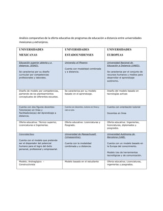 Cuadro comparativo "Analisis comparativo de la oferta educativa de ...