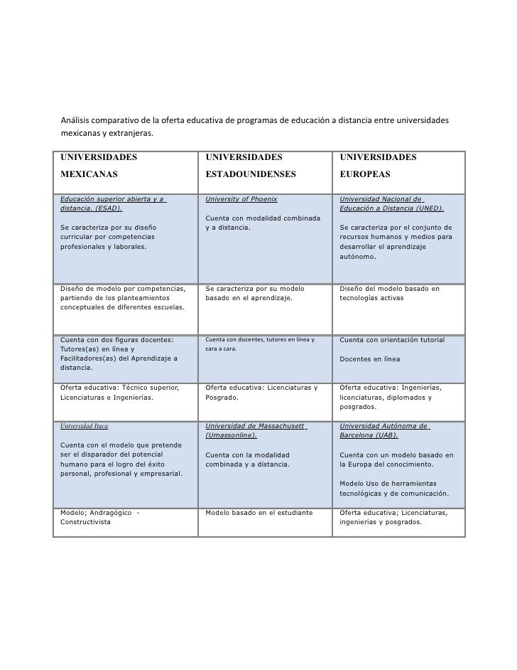 Cuadro comparativo "Analisis comparativo de la oferta