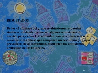 14
 
 
 
RESULTADOS
De los 42 alumnos del grupo se obtuvieron respuestas
similares, en donde reconocen algunos ecosistemas de
nuestro país y otros los confunden con los climas, saben las
características físicas que componen un ecosistema y las que
prevalecen en su comunidad, distinguen los ecosistemas
artificiales de los naturales.
 