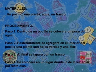 18
 
 
 
MATERIALES:
. Un pocillo, una planta, agua, un frasco
PROCEDIMIENTO.
Paso 1. Dentro de un pocillo se colocara un poco de
agua
Paso 2. Posteriormente se agregará en el interior del
pocillo una planta con hojas verdes y una flor.
Paso 3. Al final se tapará con un frasco
Paso 4. Se colocará en un lugar donde le de la luz solar
por siete días.
 