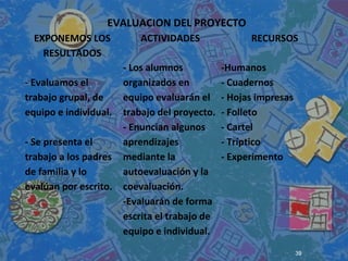 39
 
 
 
EVALUACION DEL PROYECTO
EXPONEMOS LOS
RESULTADOS
ACTIVIDADES RECURSOS
- Evaluamos el
trabajo grupal, de
equipo e individual.
- Se presenta el
trabajo a los padres
de familia y lo
evalúan por escrito.
- Los alumnos
organizados en
equipo evaluarán el
trabajo del proyecto.
- Enuncian algunos
aprendizajes
mediante la
autoevaluación y la
coevaluación.
-Evaluarán de forma
escrita el trabajo de
equipo e individual.
-Humanos
- Cuadernos
- Hojas impresas
- Folleto
- Cartel
- Tríptico
- Experimento
 