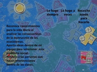 Lo hago
siempre
Lo hago a
veces
Necesito
ayuda
para
Hacerlo
Reconoce conocimientos
para la vida diaria al
analizar las consecuencias
de la destrucción de los
ecosistemas.
Aporto ideas dentro de mi
equipo para solucionar este
problema social.
Respeto a las personas que
hacen intervenciones
dentro de las clases.
44
 