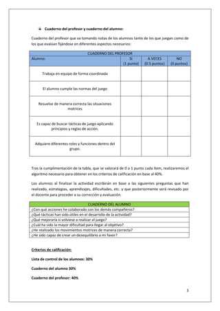 3
Cuaderno del profesor y cuaderno del alumno:
Cuaderno del profesor que va tomando notas de los alumnos tanto de los que juegan como de
los que evalúan fijándose en diferentes aspectos necesarios:
CUADERNO DEL PROFESOR
Alumno: SI
(1 punto)
A VECES
(0.5 puntos)
NO
(0 puntos)
Trabaja en equipo de forma coordinada
El alumno cumple las normas del juego
Resuelve de manera correcta las situaciones
motrices
Es capaz de buscar tácticas de juego aplicando
principios y reglas de acción.
Adquiere diferentes roles y funciones dentro del
grupo.
Tras la cumplimentación de la tabla, que se valorará de 0 a 1 punto cada ítem, realizaremos el
algoritmo necesario para obtener en los criterios de calificación en base al 40%.
Los alumnos al finalizar la actividad escribirán en base a las siguientes preguntas que han
realizado, estrategias, aprendizajes, dificultades, etc. y que posteriormente será revisado por
el docente para proceder a su corrección y evaluación.
CUADERNO DEL ALUMNO
¿Con qué acciones he colaborado con los demás compañeros?
¿Qué tácticas han sido útiles en el desarrollo de la actividad?
¿Qué mejoraría si volviese a realizar el juego?
¿Cuál ha sido la mayor dificultad para llegar al objetivo?
¿He realizado los movimientos motrices de manera correcta?
¿He sido capaz de crear un desequilibrio a mi favor?
Criterios de calificación:
Lista de control de los alumnos: 30%
Cuaderno del alumno 30%
Cuaderno del profesor: 40%
 