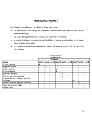 10
METODOLOGÌA UTILIZADA
Los métodos que utilizamos para llegar al fin de este fueron:
 El equipamiento del colegio en maquinas y herramientas que aportaban en casi la
totalidad al trabajo.
 La ayuda de los profesores y consejos que optimizaban el trabajo.
 la ayuda de algunos compañeros que facilitaban el trabajo y participaban en el dando
ideas y opiniones de tales.
 principalmente también el conocimiento previo, las ganas y esfuerzo de los creadores
del proyecto
carta gantt
semanas
tareas sem1 sem2 sem3 sem4 sem5 sem6 sem7 sem8 sem9
cotizar material x
comprar material x
cortar material x x
soldar material x x
esmerilar detalles x
perforar plancha horizontal x x
preparar flange y plancha soporte
horizontal x
armado de sillas (perforar platinas) x
hacer ganchos de sillas x
instalar sillas x
 