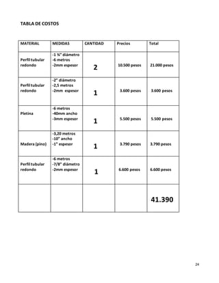 24
TABLA DE COSTOS
MATERIAL MEDIDAS CANTIDAD Precios Total
Perfil tubular
redondo
-1 ¾” diámetro
-6 metros
-2mm espesor
2 10.500 pesos 21.000 pesos
Perfil tubular
redondo
-2” diámetro
-2,5 metros
-2mm espesor
1 3.600 pesos 3.600 pesos
Pletina
-6 metros
-40mm ancho
-3mm espesor
1 5.500 pesos 5.500 pesos
Madera (pino)
-3,20 metros
-10” ancho
-1” espesor
1 3.790 pesos 3.790 pesos
Perfil tubular
redondo
-6 metros
-7/8” diámetro
-2mm espesor
1 6.600 pesos 6.600 pesos
41.390
 
