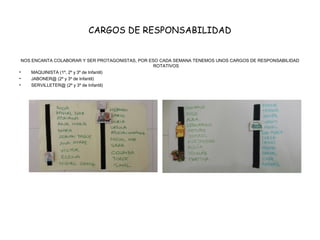 CARGOS DE RESPONSABILIDAD
NOS ENCANTA COLABORAR Y SER PROTAGONISTAS, POR ESO CADA SEMANA TENEMOS UNOS CARGOS DE RESPONSABILIDAD
ROTATIVOS
• MAQUINISTA (1º, 2º y 3º de Infantil)
• JABONER@ (2º y 3º de Infantil)
• SERVILLETER@ (2º y 3º de Infantil)
 
