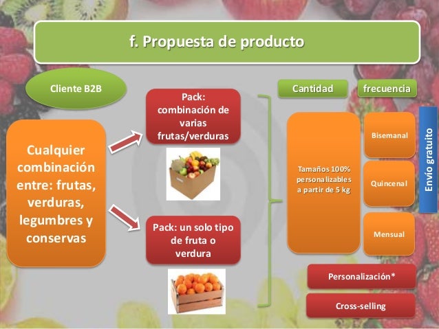 Proyecto Comefruta - E-commerce, Digital Shopper Marketing