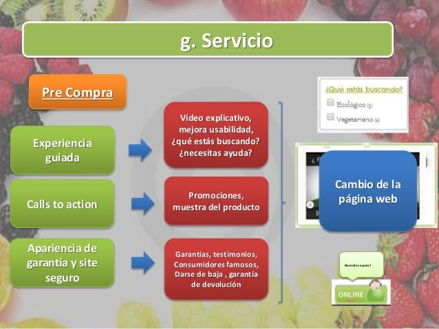 Proyecto Comefruta - E-commerce, Digital Shopper Marketing