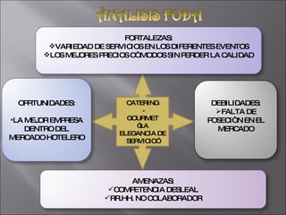 CATERING - GOURMET “ LA ELEGANCIA DE SERVICIO” FORTALEZAS: VARIEDAD DE SERVICIOS EN LOS DIFERENTES EVENTOS LOS MEJORES PRECIOS CÒMODOS SIN PERDER LA CALIDAD OPRTUNIDADES: LA MEJOR EMPRESA DENTRO DEL MERCADO HOTELERO DEBILIDADES: FALTA DE POSECIÒN EN EL MERCADO AMENAZAS: COMPETENCIA DESLEAL RR.HH. NO COLABORADOR 