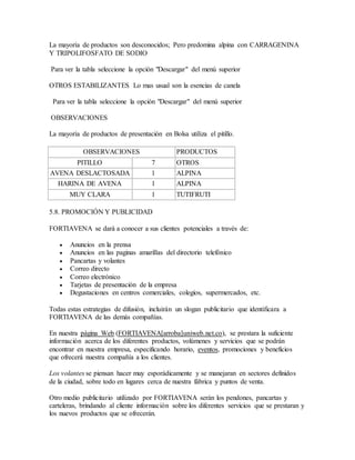La mayoría de productos son desconocidos; Pero predomina alpina con CARRAGENINA
Y TRIPOLIFOSFATO DE SODIO
Para ver la tabla seleccione la opción "Descargar" del menú superior
OTROS ESTABILIZANTES Lo mas usual son la esencias de canela
Para ver la tabla seleccione la opción "Descargar" del menú superior
OBSERVACIONES
La mayoría de productos de presentación en Bolsa utiliza el pitillo.
OBSERVACIONES PRODUCTOS
PITILLO 7 OTROS
AVENA DESLACTOSADA 1 ALPINA
HARINA DE AVENA 1 ALPINA
MUY CLARA 1 TUTIFRUTI
5.8. PROMOCIÓN Y PUBLICIDAD
FORTIAVENA se dará a conocer a sus clientes potenciales a través de:
 Anuncios en la prensa
 Anuncios en las paginas amarillas del directorio telefónico
 Pancartas y volantes
 Correo directo
 Correo electrónico
 Tarjetas de presentación de la empresa
 Degustaciones en centros comerciales, colegios, supermercados, etc.
Todas estas estrategias de difusión, incluirán un slogan publicitario que identificara a
FORTIAVENA de las demás compañías.
En nuestra página Web (FORTIAVENA[arroba]uniweb.net.co), se prestara la suficiente
información acerca de los diferentes productos, volúmenes y servicios que se podrán
encontrar en nuestra empresa, especificando horario, eventos, promociones y beneficios
que ofrecerá nuestra compañía a los clientes.
Los volantes se piensan hacer muy esporádicamente y se manejaran en sectores definidos
de la ciudad, sobre todo en lugares cerca de nuestra fábrica y puntos de venta.
Otro medio publicitario utilizado por FORTIAVENA serán los pendones, pancartas y
carteleras, brindando al cliente información sobre los diferentes servicios que se prestaran y
los nuevos productos que se ofrecerán.
 
