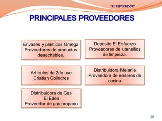 Envases y plásticos Omega     Deposito El Esfuerzo
Proveedores de productos    Proveedores de utensilios
      desechables.                de limpieza.


                              Distribuidora Melanie
   Artículos de 2do uso
                            Proveedora de enseres de
    Cristian Colindres
                                      cocina

   Distribuidora de Gas
          El Edén
Proveedor de gas propano

                                                        20
 