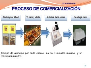 Tiempo de atención por cada cliente es de 3 minutos mínimo y un
máximo 5 minutos.


                                                                  21
 