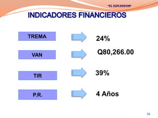 TREMA   24%

 VAN    Q80,266.00


 TIR    39%


 P.R.   4 Años

                     34
 