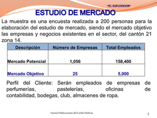 La muestra es una encuesta realizada a 200 personas para la
elaboración del estudio de mercado, siendo el mercado objetivo
las empresas y negocios existentes en el sector, del cantón 21
zona 14.
     Descripción       Número de Empresas                        Total Empleados


  Mercado Potencial                    1,056                         158,400

  Mercado Objetivo                        25                          5,000

  Perfil del Cliente: Serán empleados de empresas de
  perfumerías,         pastelerías,        oficinas de
  contabilidad, bodegas, club, almacenes de ropa.


                      Fuente Publicaciones del Caribe Publicar
                                                                                   5
 